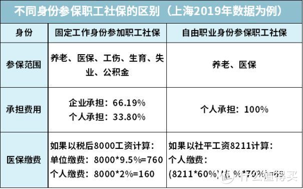 社保补缴全网最全攻略，一篇读懂！这样做最划算！