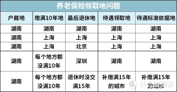 社保补缴全网最全攻略，一篇读懂！这样做最划算！