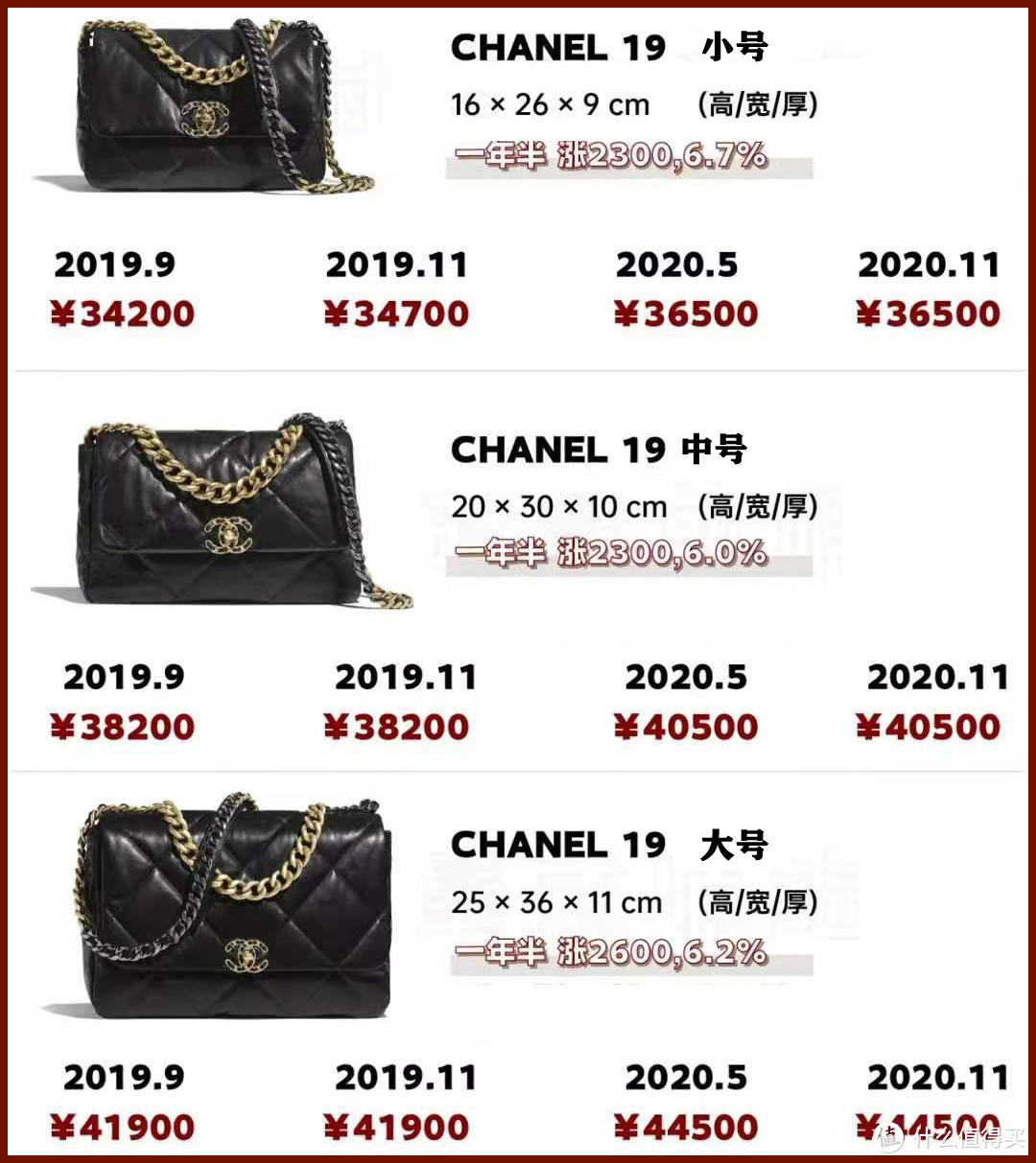 Chanel 19bag全面评测，设计、面料、五金等细节（第一集）