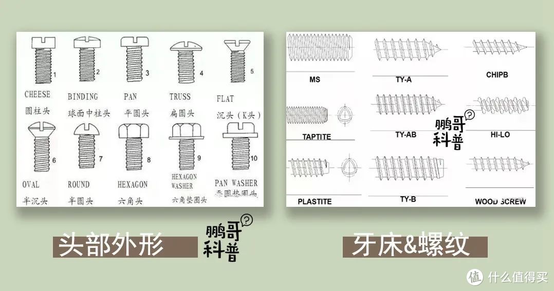 家装门窗的五金细节—「螺丝篇」