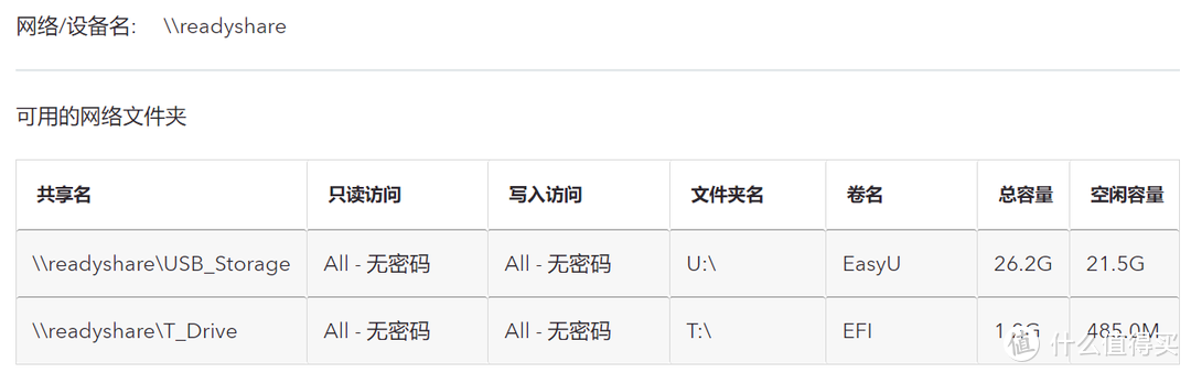 盘点2020年我买过的那些数码好物