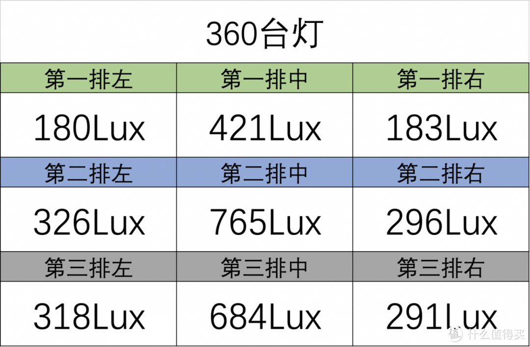 孩视宝OH13微导光智能台灯，“大范围均匀光”让孩子远离视疲劳