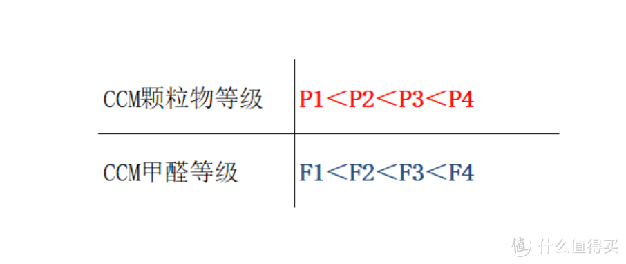 温暖不干燥，冬暖三件套！冬季家电“三宝”选购攻略