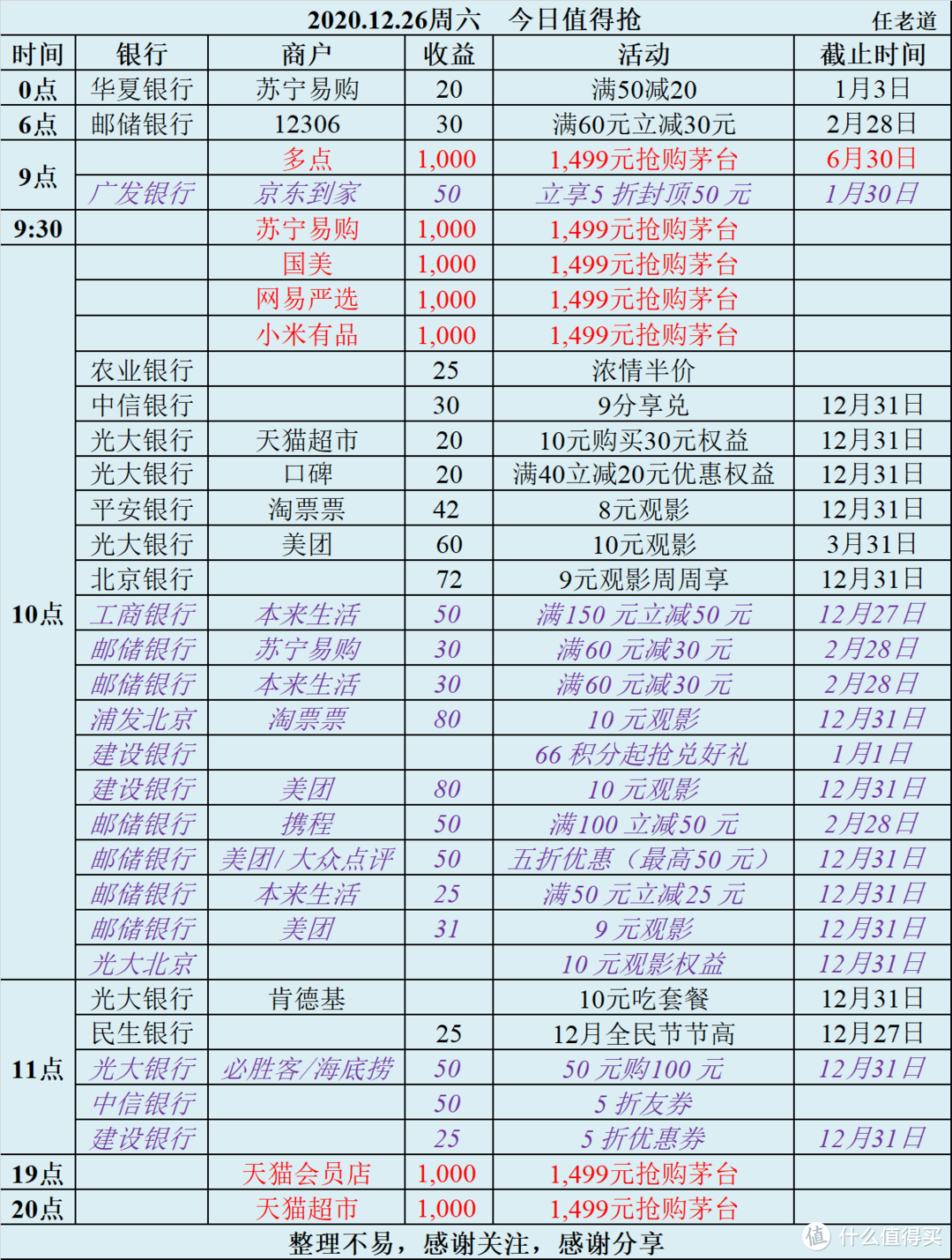 2020.12.26周六