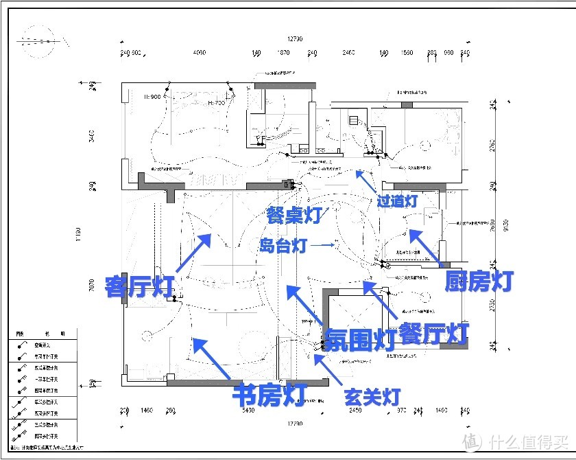 开关和控制与实际有出入，但灯组就是这么个意思