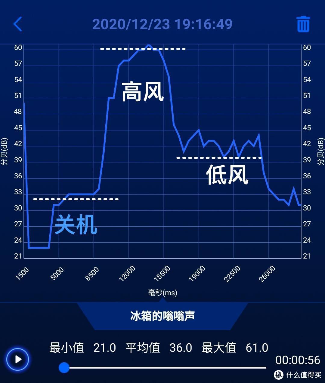 原来这些除湿机冬天用不了！伊岛转轮除湿机使用记