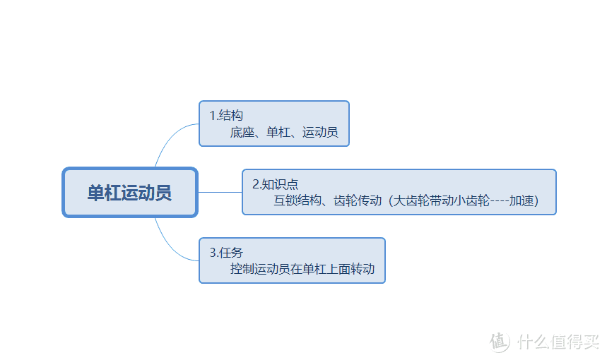 老师会讲解知识点