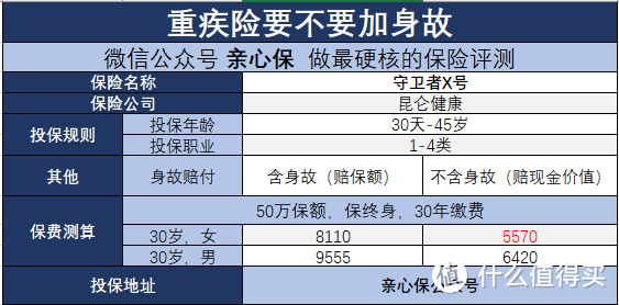 心哥教你一文读懂，重疾险