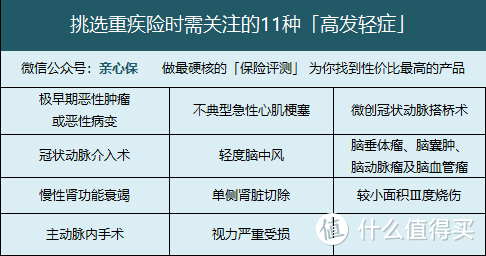 心哥教你一文读懂，重疾险