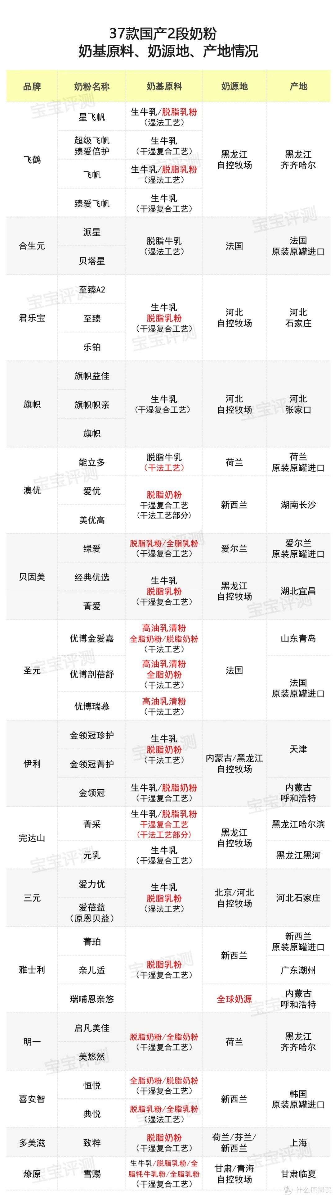 （信息来源：国家市场监督管理局、品牌宣传页面、公开资料、产品包装、官方客服）