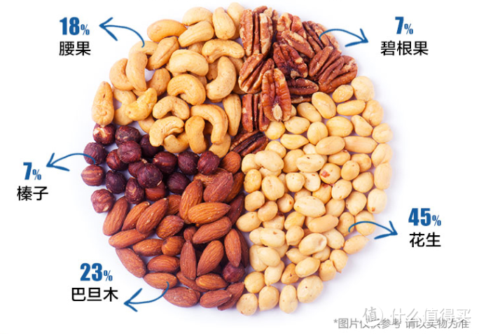 年货买的好，过年回家早：我的2021网购年货清单