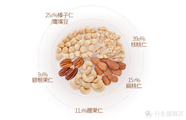 年货买的好，过年回家早：我的2021网购年货清单