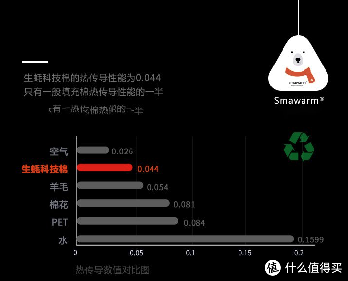 什么时候出科技棉的二棉裤