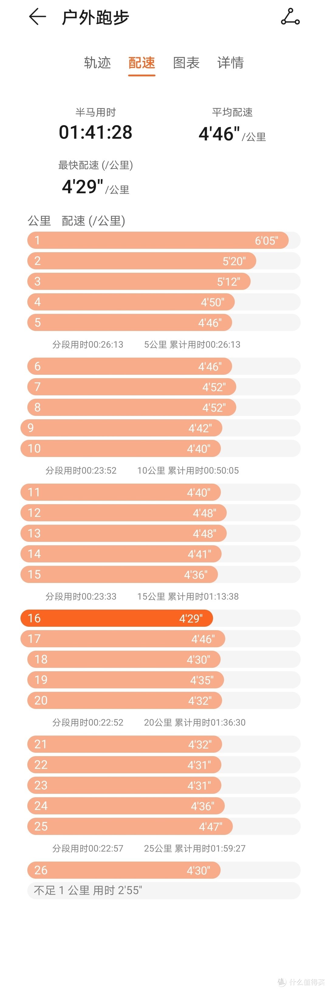 索康尼2小时跑