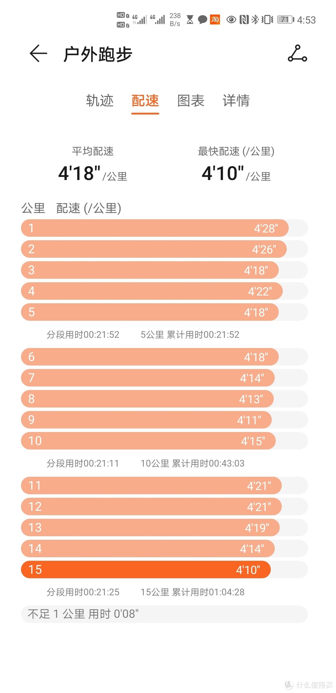 Alpha的15k