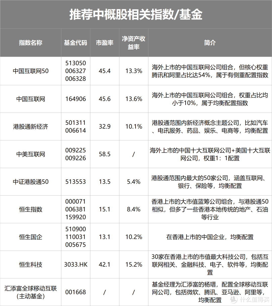 一波抄底清单—你们关注的