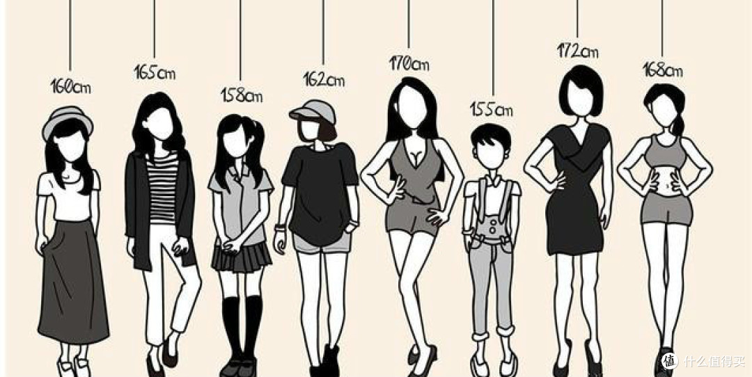 身高:150cm,160cm,170cm,175以上根据黄金分割比鞋跟高度≈(身高-1.