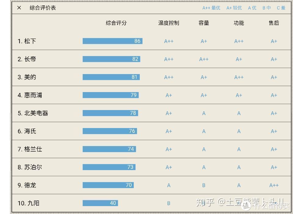 年货大作战，3000块搞定团年时一个团队的年货礼品