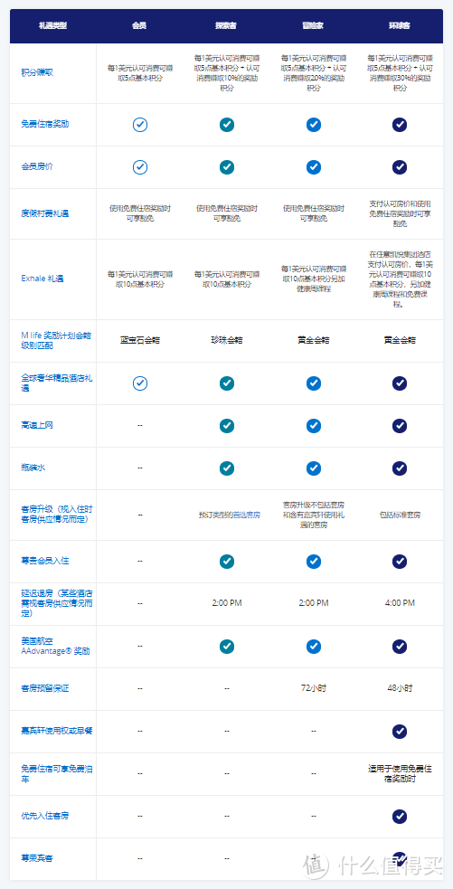 凯悦微信会员周——15N环球客的绝配