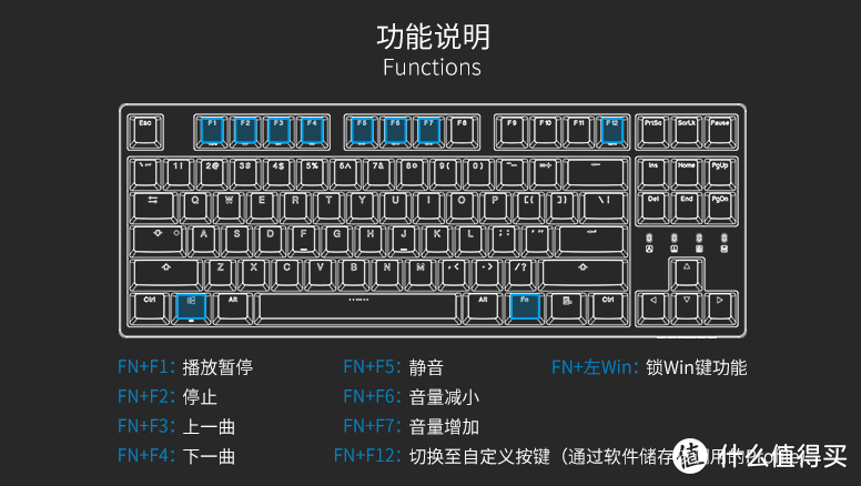 又添搅局者！杜伽K320金牛座银轴机械键盘体验