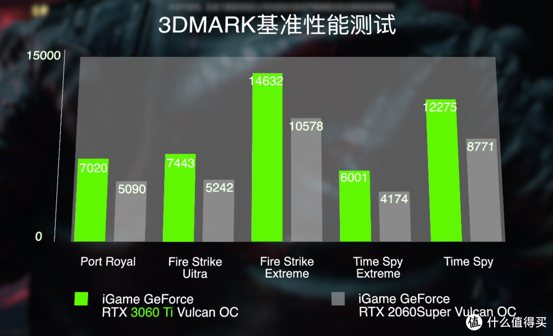 规格最夸张的3060Ti，七彩虹iGame RTX3060Ti Vulcan OC