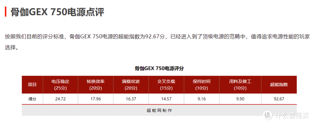 简单升级迎来出色效果，各位看值友你觉得怎么样？