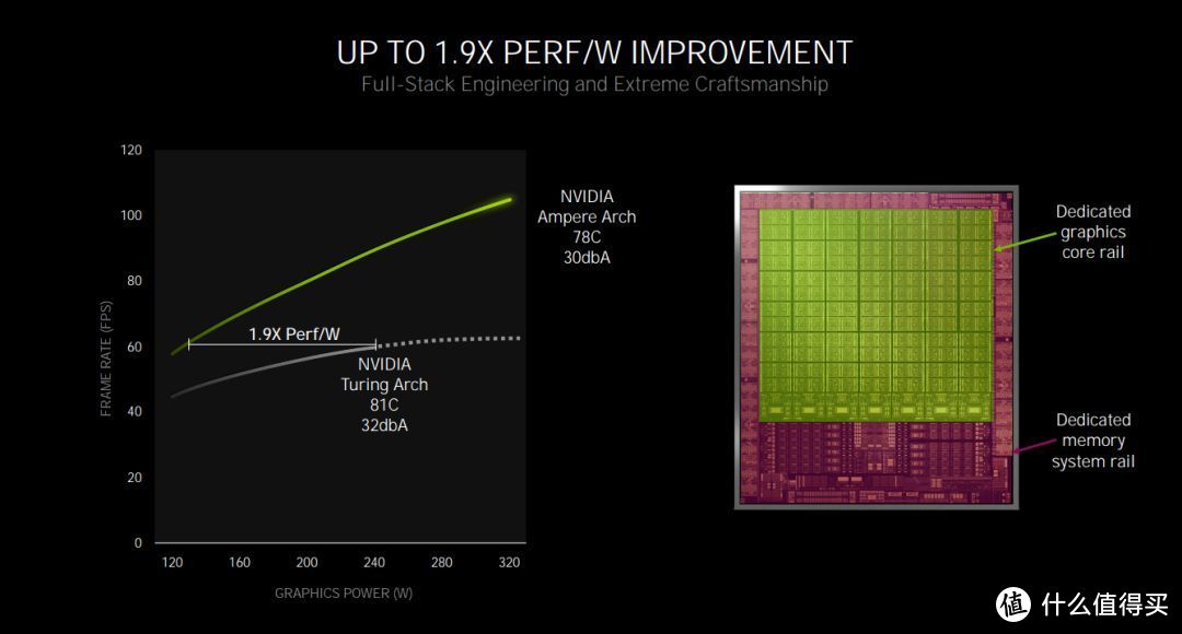 #NVIDIAStudio# RTX 30加速创意无需等待，AI助力事半功倍，比图灵效率提升两倍