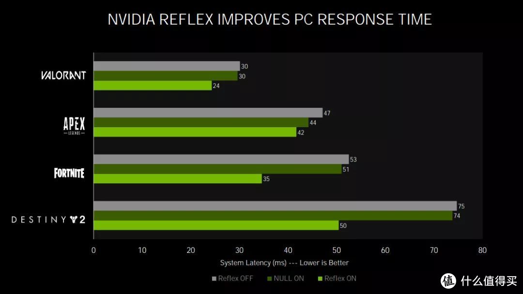 #NVIDIAStudio# RTX 30加速创意无需等待，AI助力事半功倍，比图灵效率提升两倍