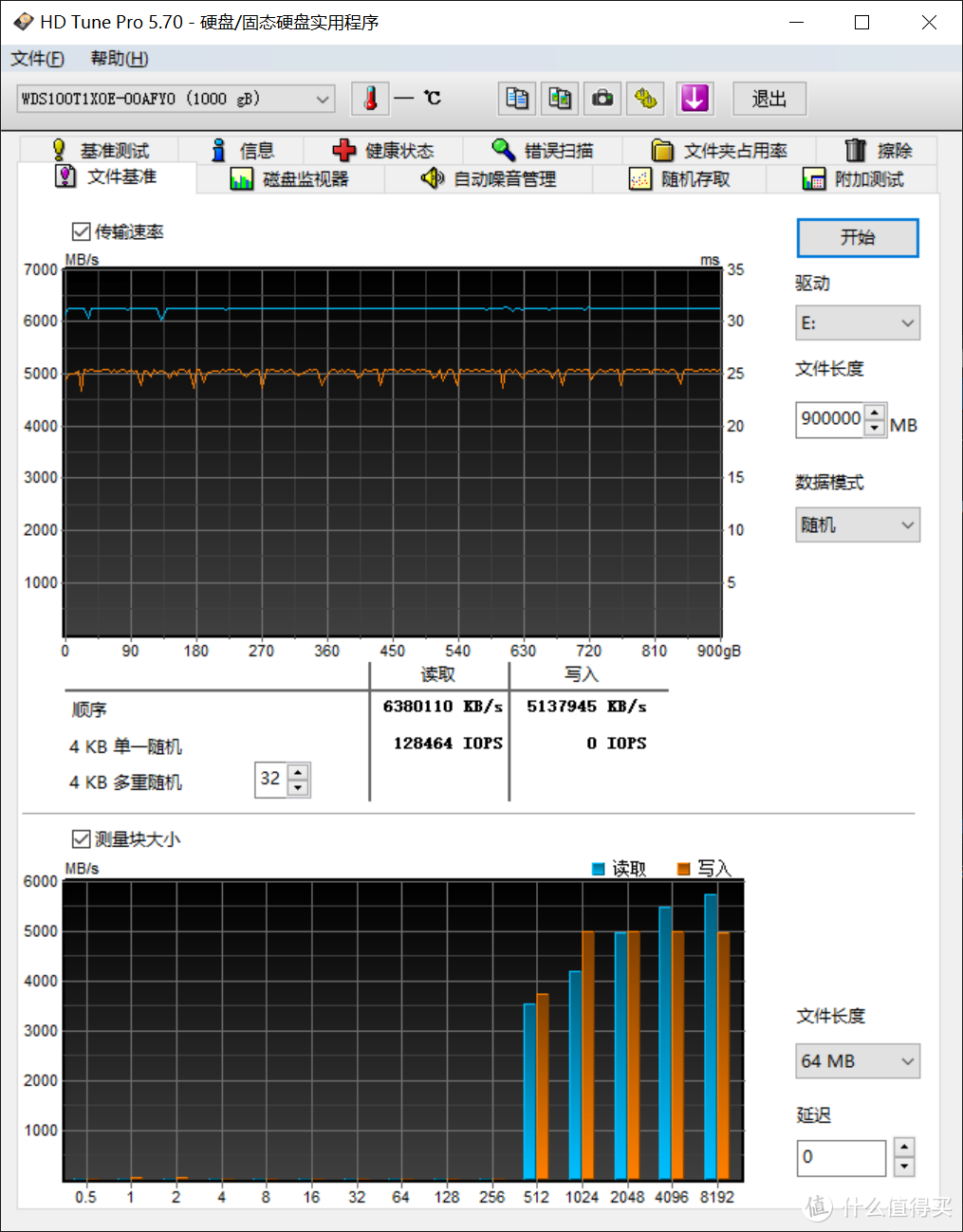 读7GB/s写5GB/s！WD_BLACK SN850 1TB开箱简测