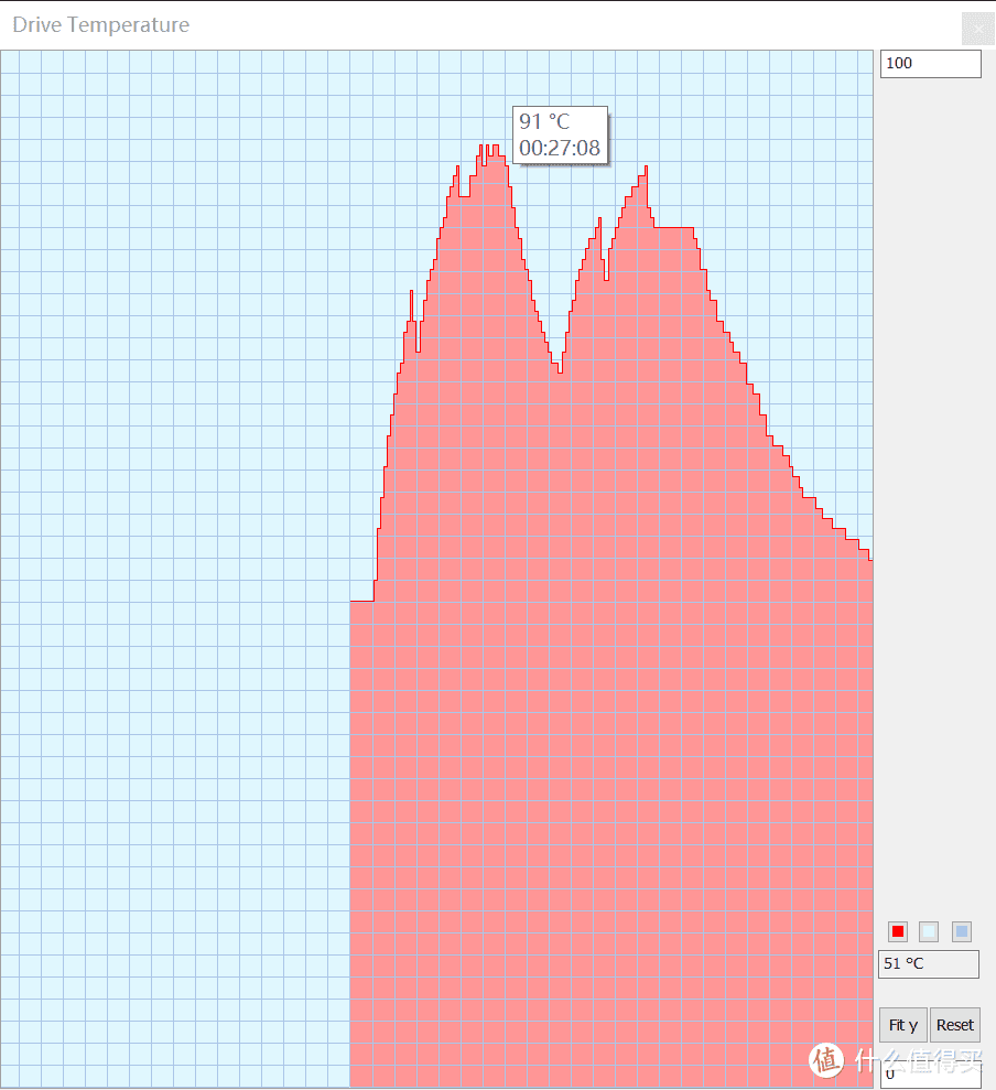 读7GB/s写5GB/s！WD_BLACK SN850 1TB开箱简测