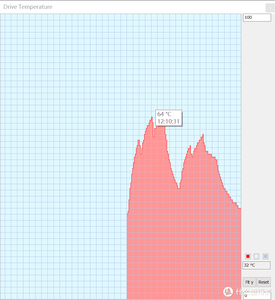 读7GB/s写5GB/s！WD_BLACK SN850 1TB开箱简测