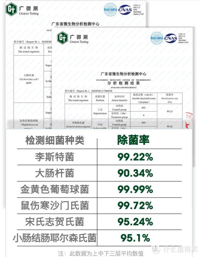 冰箱里的异味难闻如何解决？根元舌尖卫士糖果蛋，为冰箱增添空气净化器