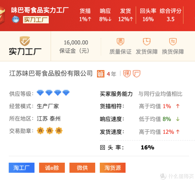 年货来啦!7家1688品牌年货好店推荐!送礼自用都不愁!