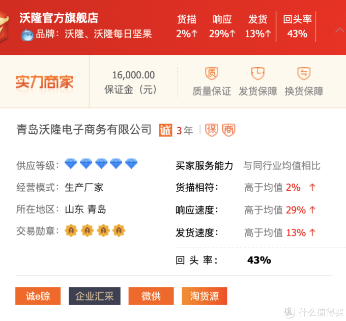 年货来啦!7家1688品牌年货好店推荐!送礼自用都不愁!