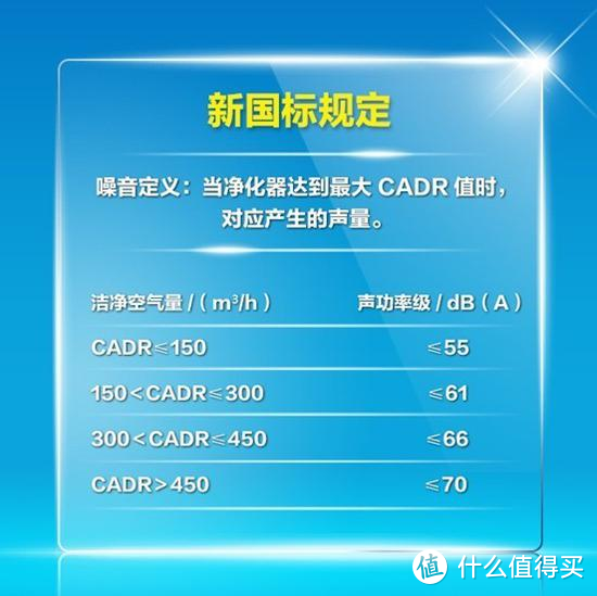 雾霾之下空气净化器如何选？知道这些就行了 499~3999元空气净化器推荐