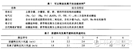 雾霾之下空气净化器如何选？知道这些就行了 499~3999元空气净化器推荐