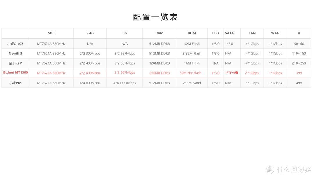 为小白而生:零门槛玩转OPENWRT—GL.iNet MT1300