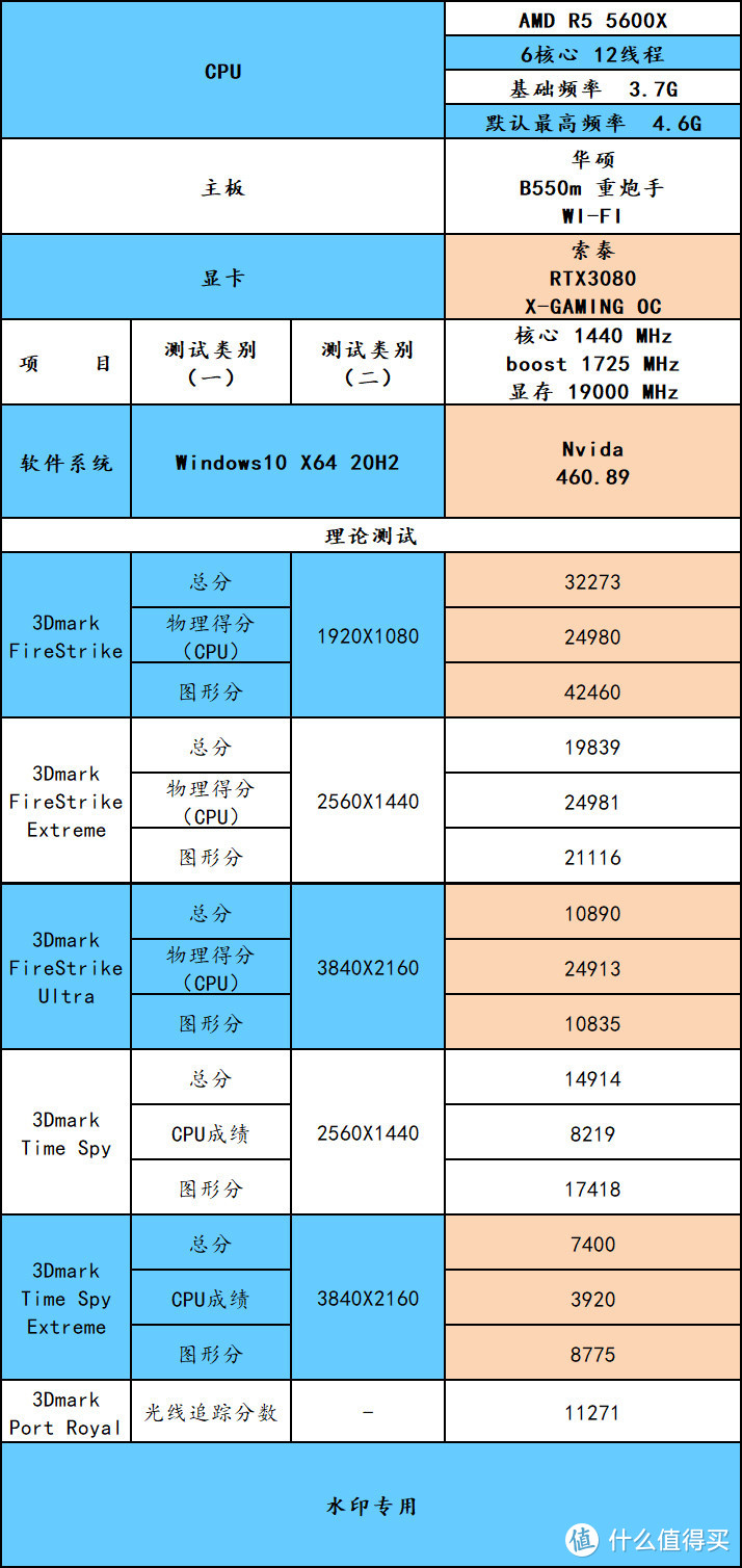 只是因为买了一块 B550 重炮手 WI-FI，然后一台玩 2077 的电脑就被整出来了