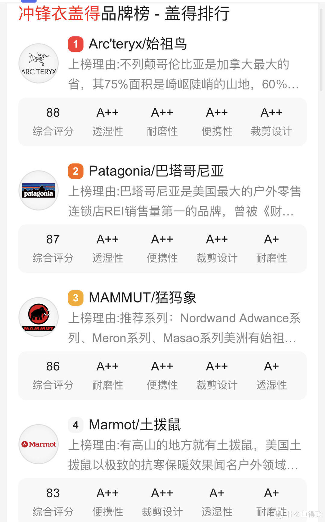从功能分类、购买途径到保养指南，万字长文15款经典带你聊冲锋衣的那些事，涵盖鸟、象、鼠全分析~