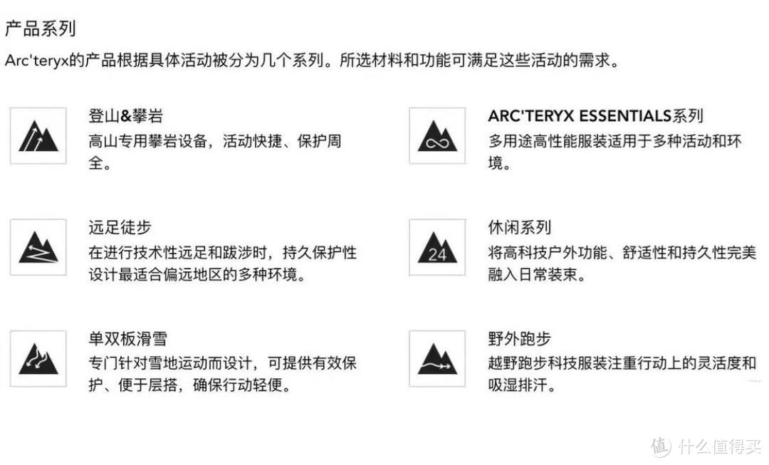 从功能分类、购买途径到保养指南，万字长文15款经典带你聊冲锋衣的那些事，涵盖鸟、象、鼠全分析~