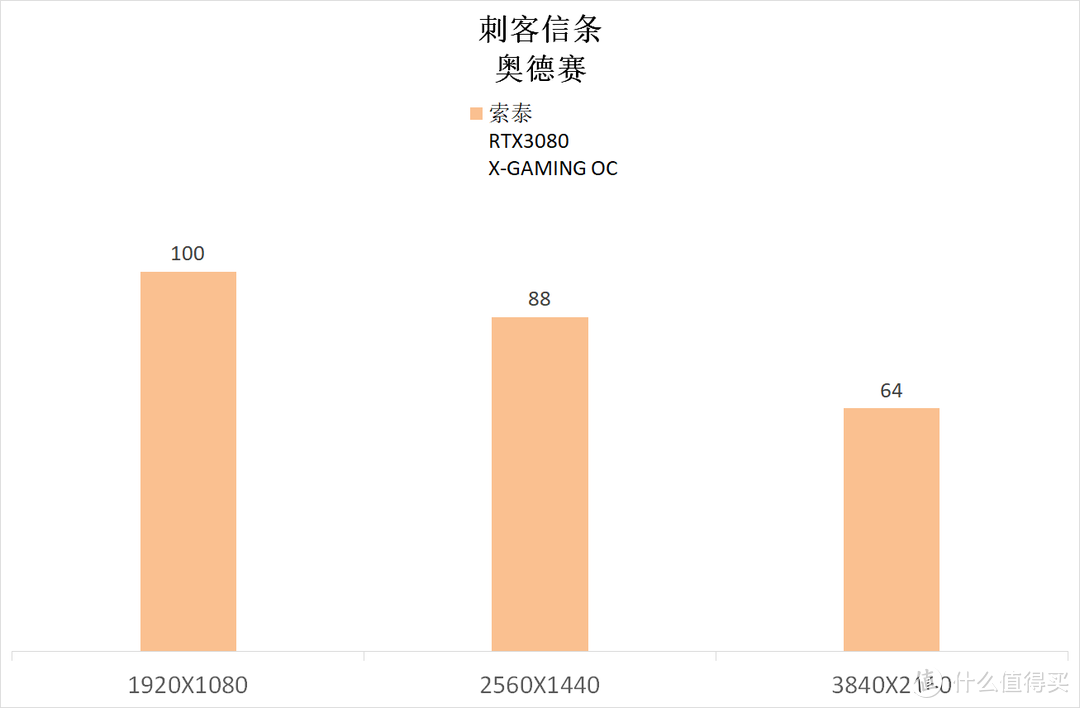 只是因为买了一块 B550 重炮手 WI-FI，然后一台玩 2077 的电脑就被整出来了