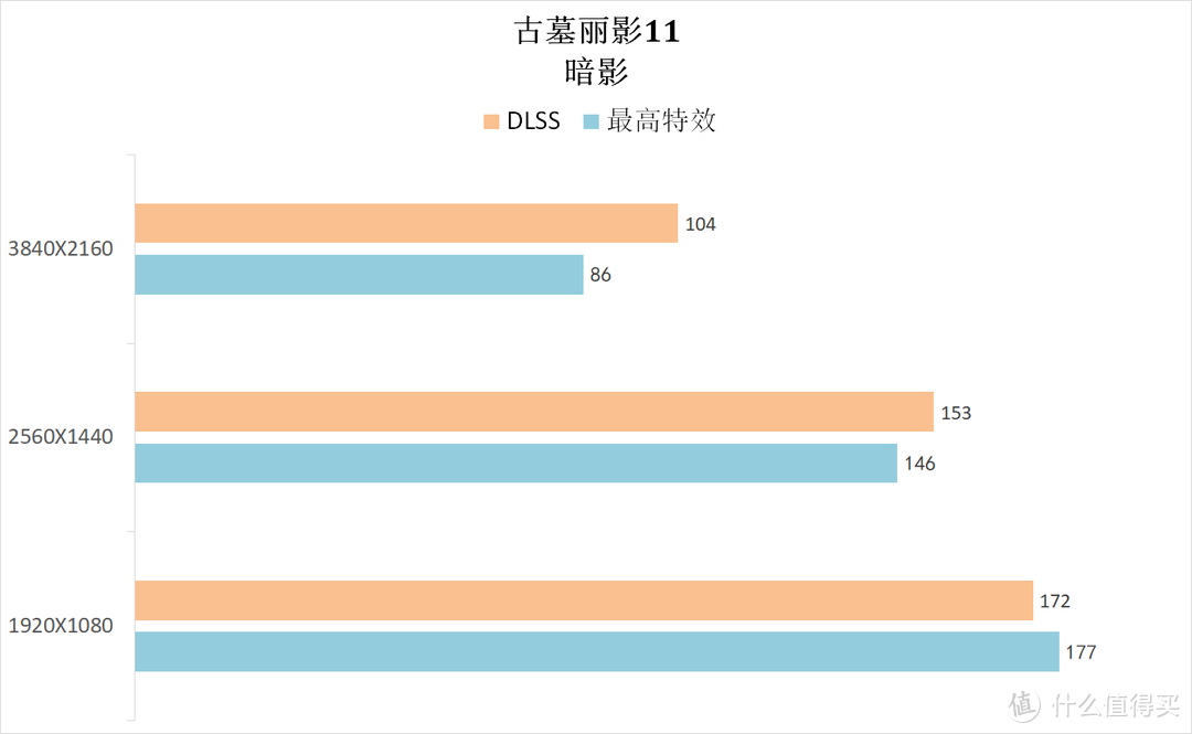 只是因为买了一块 B550 重炮手 WI-FI，然后一台玩 2077 的电脑就被整出来了