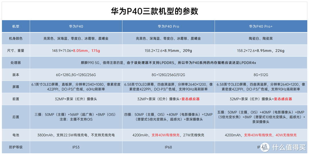 华为手机怎么选？一文详解5大系列，反制“机海战术”！