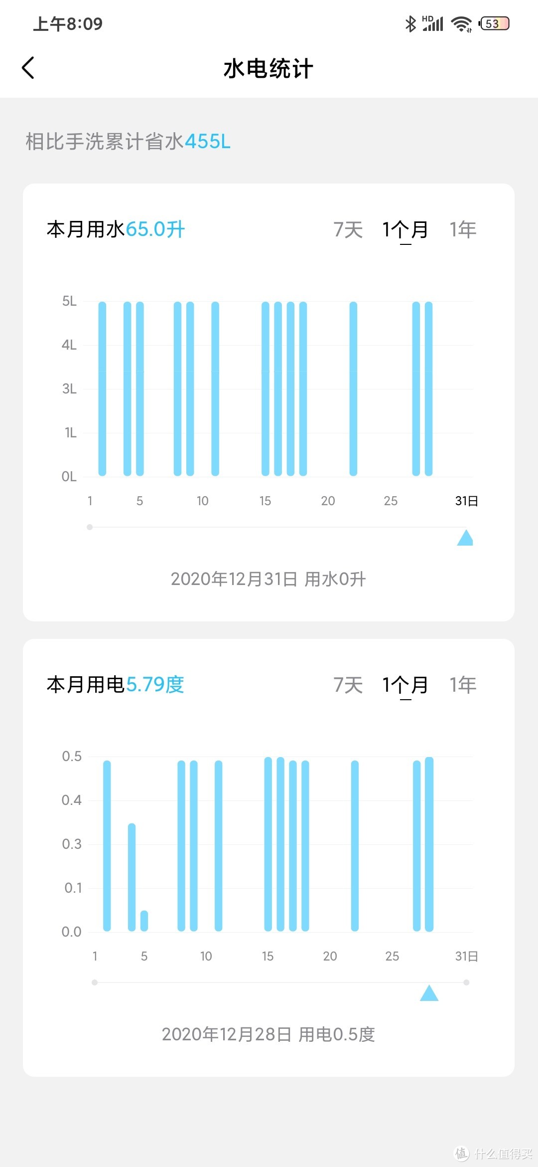 华凌台面洗碗机，速度玩家007测评