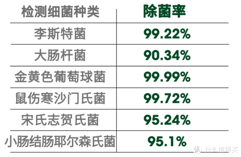 杀菌除味，持久保鲜——根元&丁香医生舌尖卫士冰箱专用空气净化器