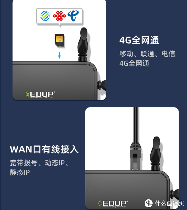 翼联EDUP 4G无线路由器 插SIM卡就能上网 宽带wifi的无忧选择