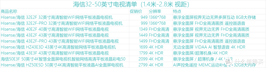 海信32寸-50寸小屏电视清单