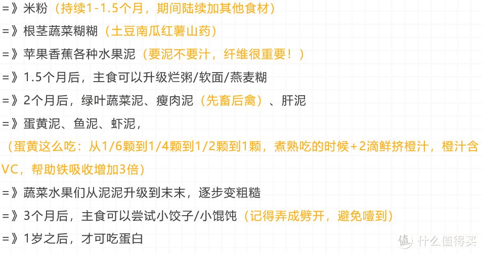 【辅食计划】小笼包7-9月龄每日辅食/菜单excel/菜谱小程序分享~