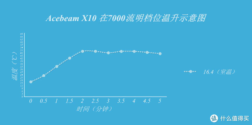 九星伴月  聚散两相宜