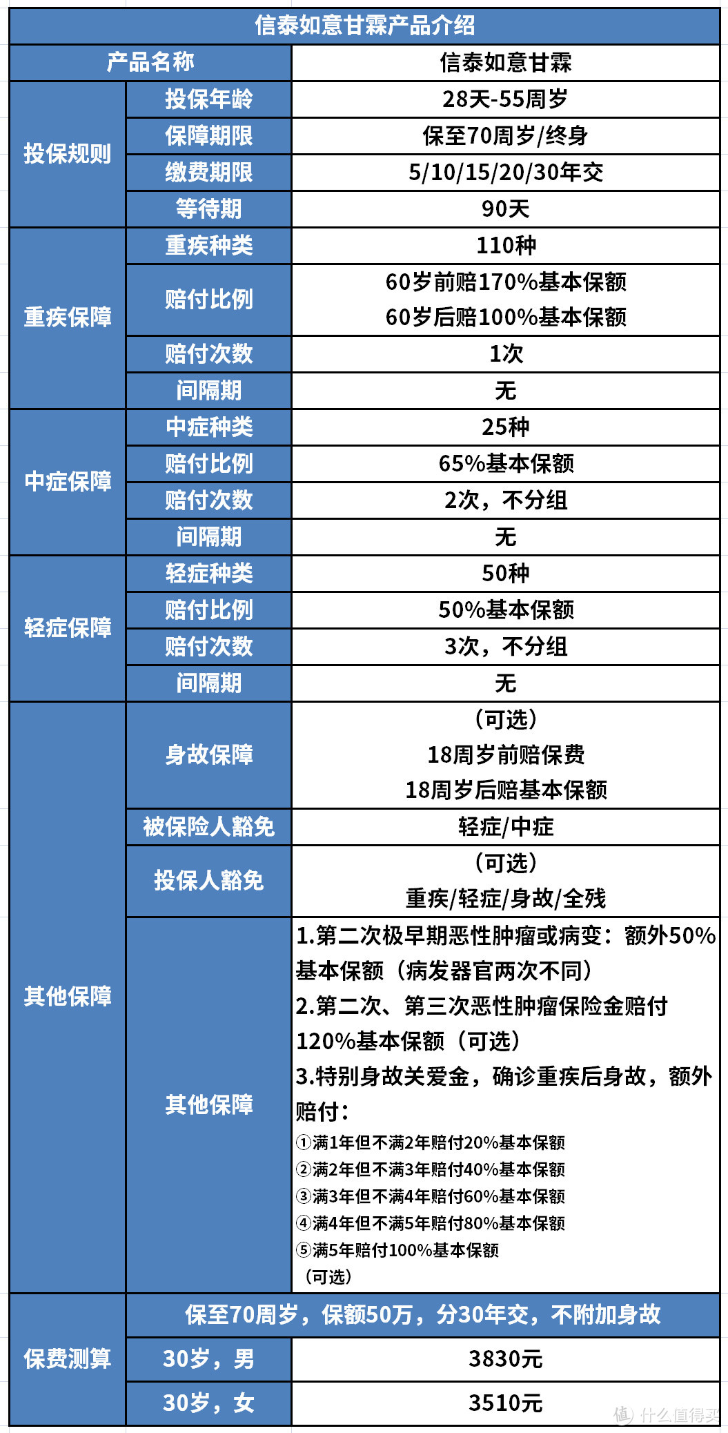 信泰如意甘霖VS达尔文3号&超级玛丽3号Max！豪横？疯了？